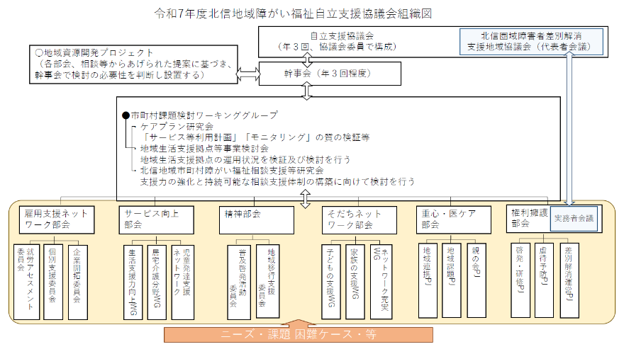 組織図